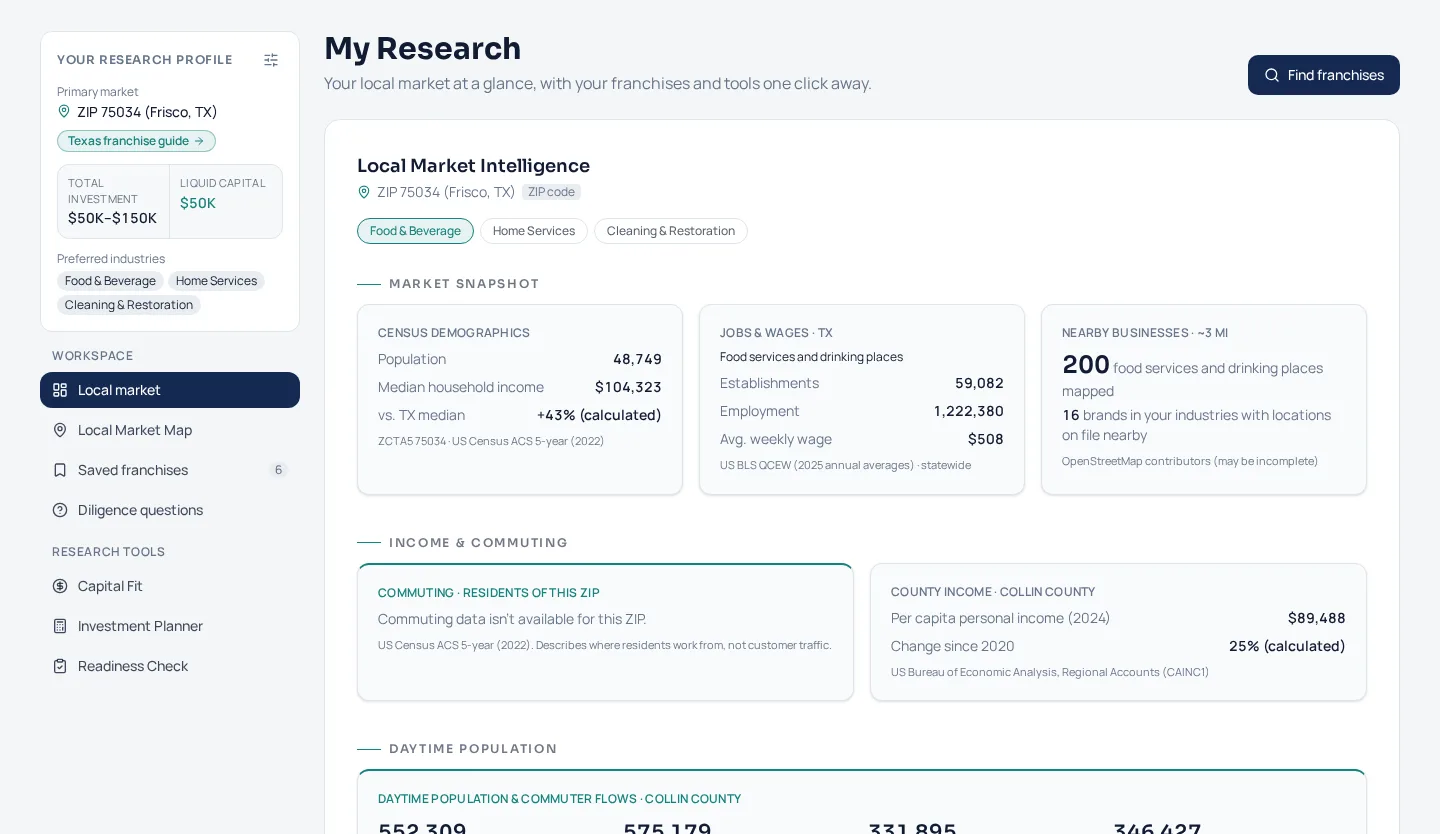 My Research workspace with a research profile and local market snapshot